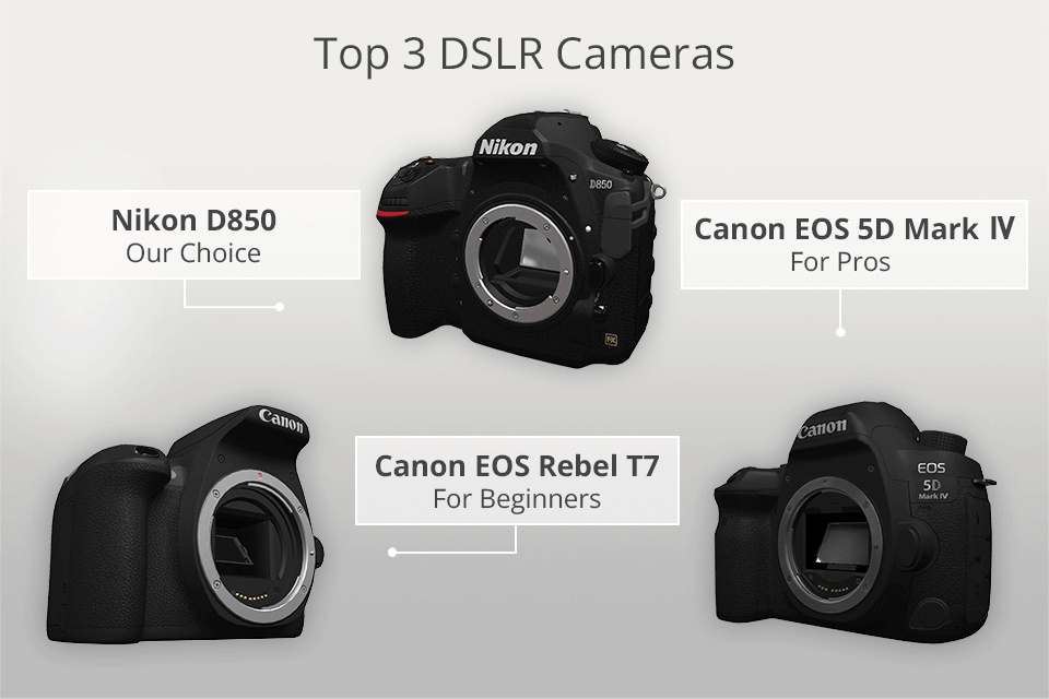 Las mejores cámaras compactas 2024 (gama alta)