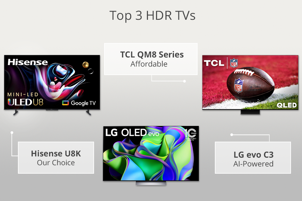 top 3 hdr tvs