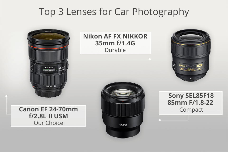 top lenses