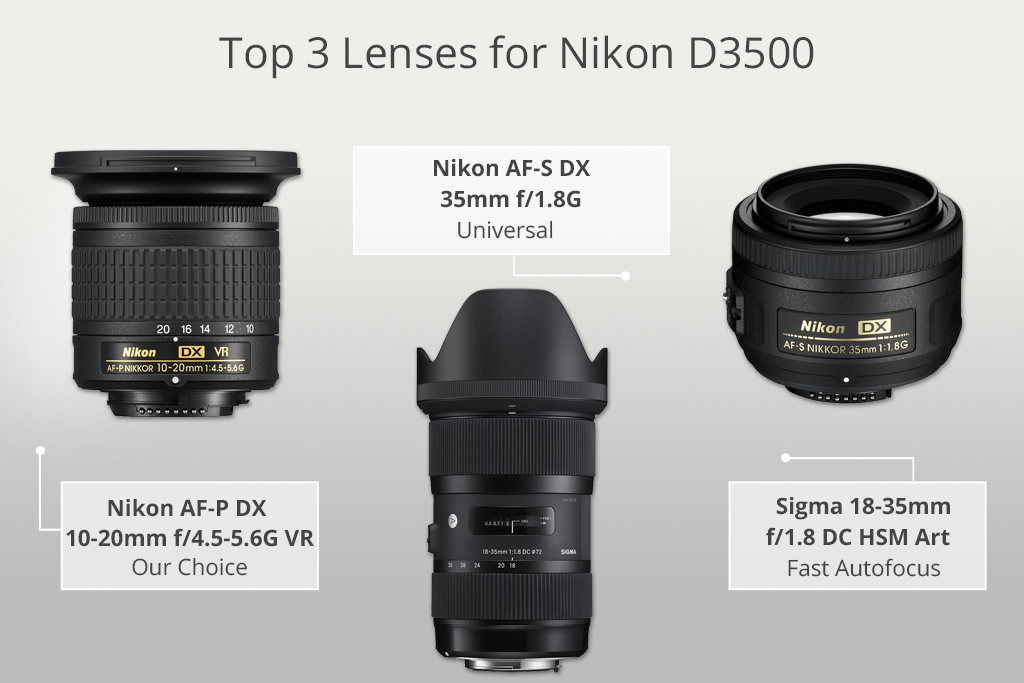 top 3 lenses for d3500