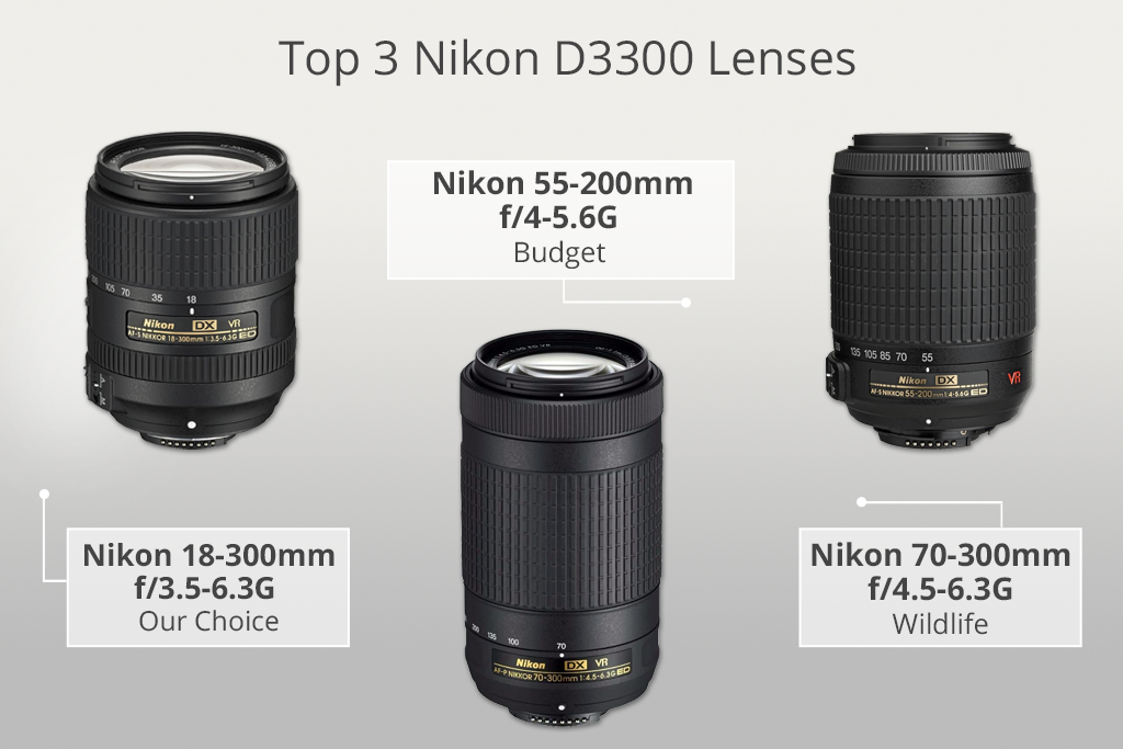 top 3 lenses for nikon d3300