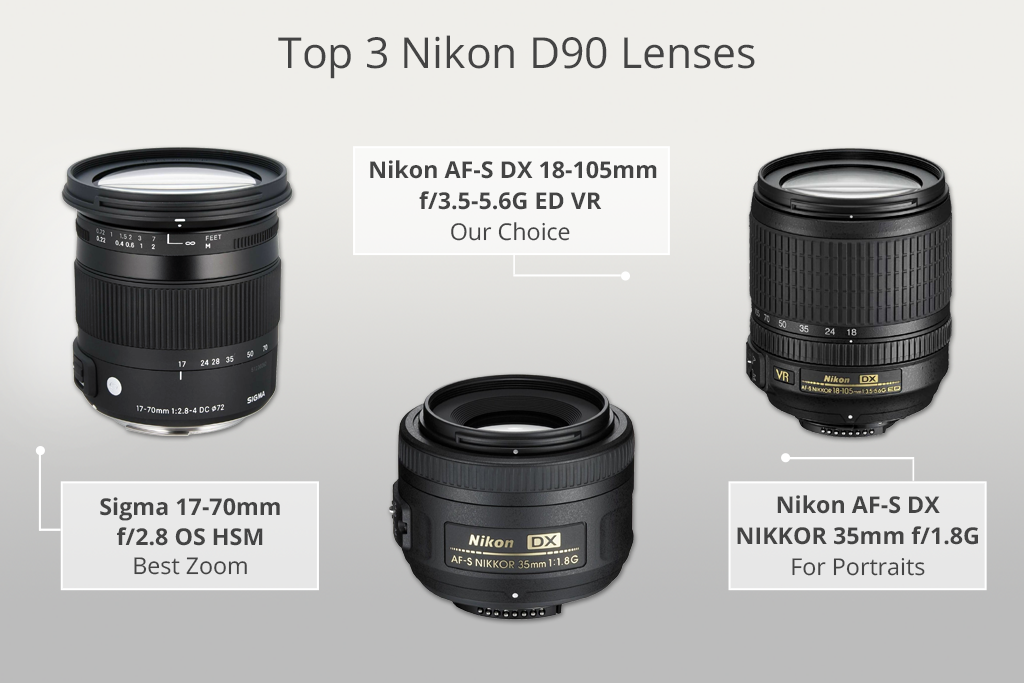 top 3 lenses for nikon d90