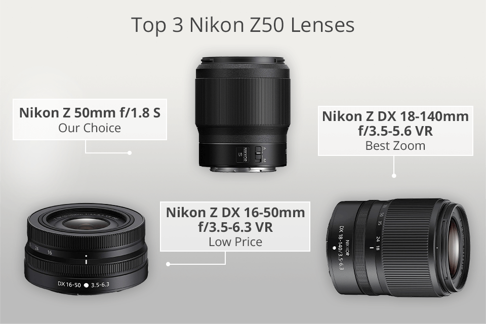 Best lenses for the Nikon Z50 in 2024