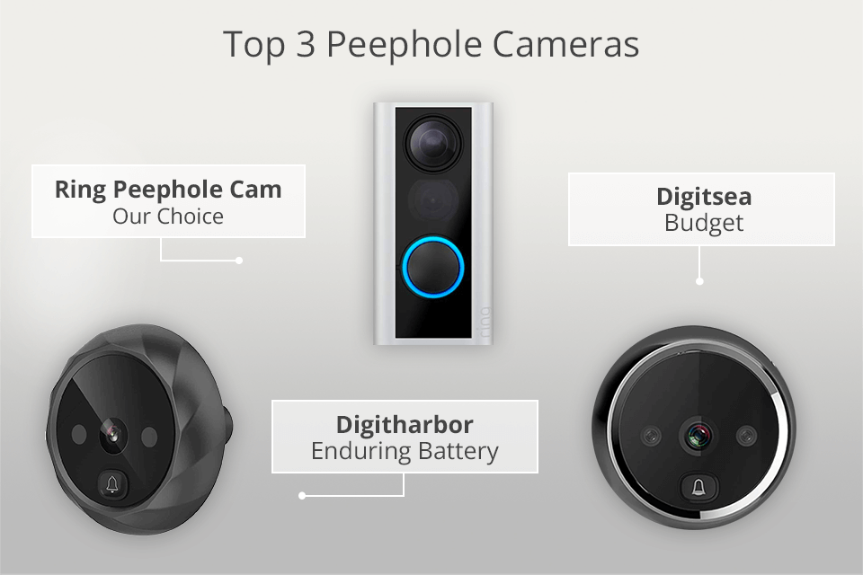 6 Best Peephole Cameras to Try in 2024