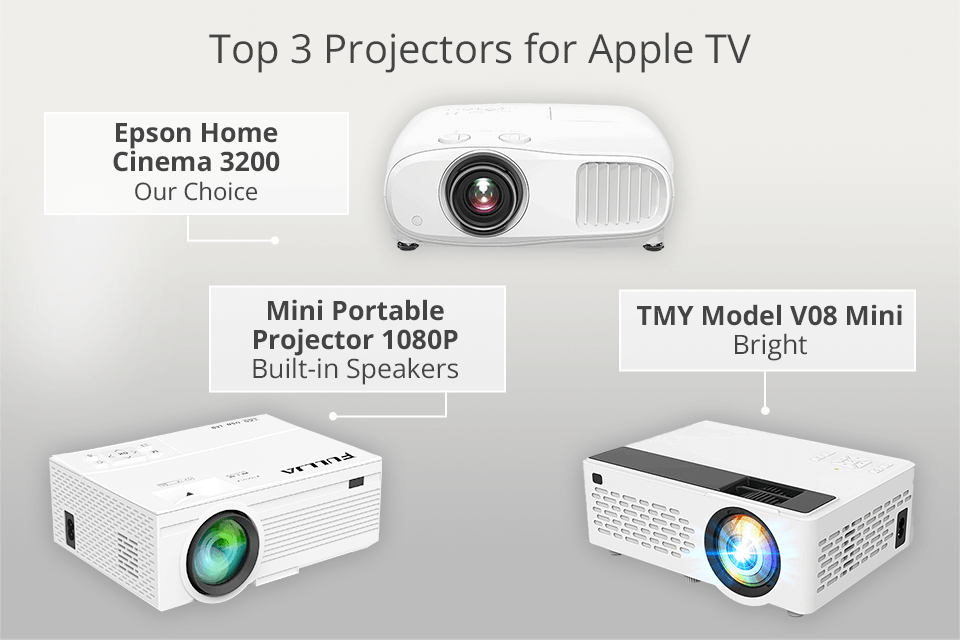 6 Best Projectors For Apple TV in 2024