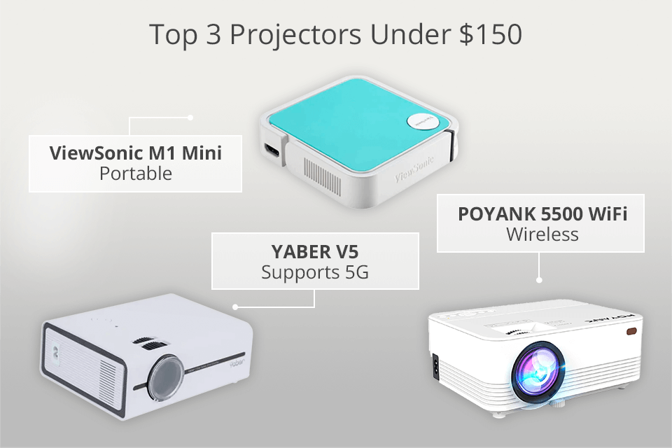YABER V5 Mini Portable Projector USER GUIDE