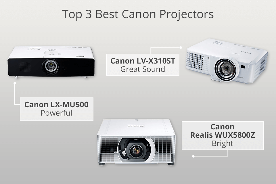 New]Canon CANON data projector short focus model LV-WX310ST - BE FORWARD  Store