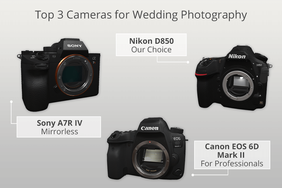 Les meilleurs appareils Canon pour les vidéos et photos de mariage