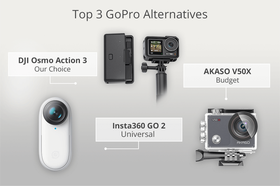 Estas cámaras de acción baratas son una gran alternativa a la GoPro