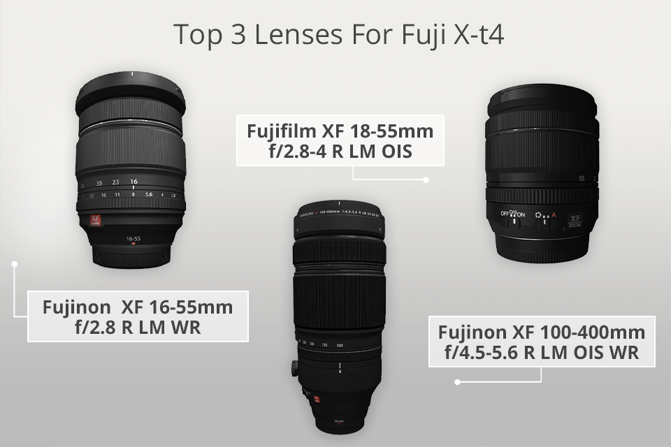 Best Lenses for Fuji X-T4 in 2024
