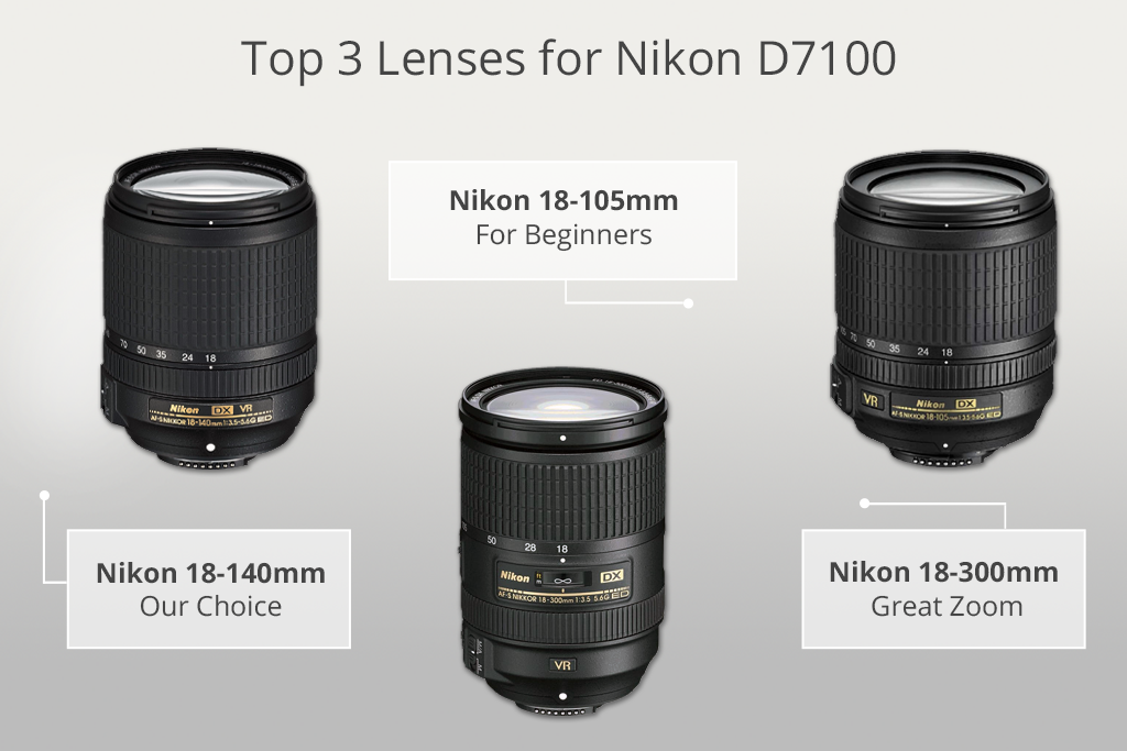 top nikon d7100 lenses