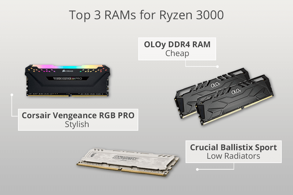søn lag skål 5 Best RAMs for Ryzen 3000 in 2023