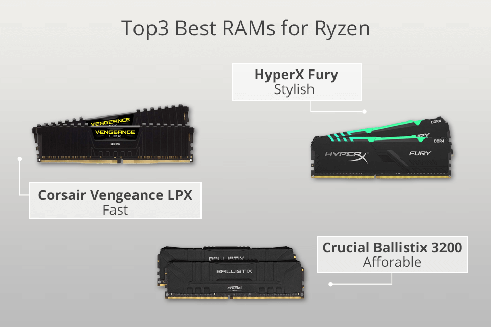 RAMs for Ryzen of 2023: Updated Ranking & Models