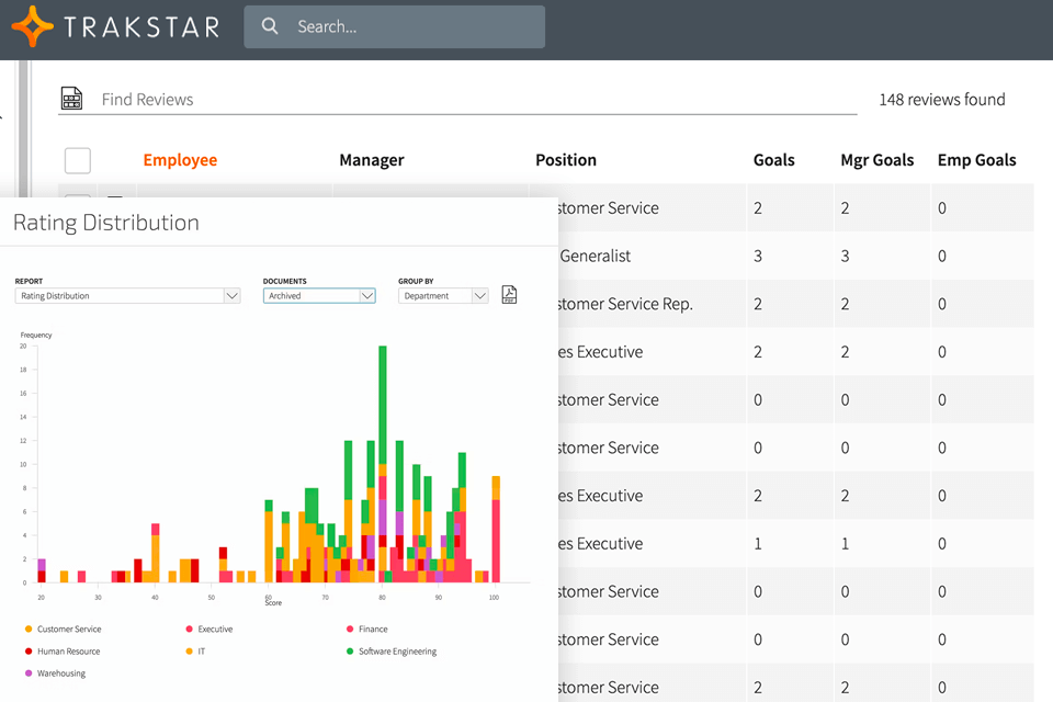 trakstar employee engagement software interface