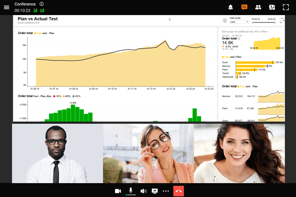 trueconf software collaboration tools