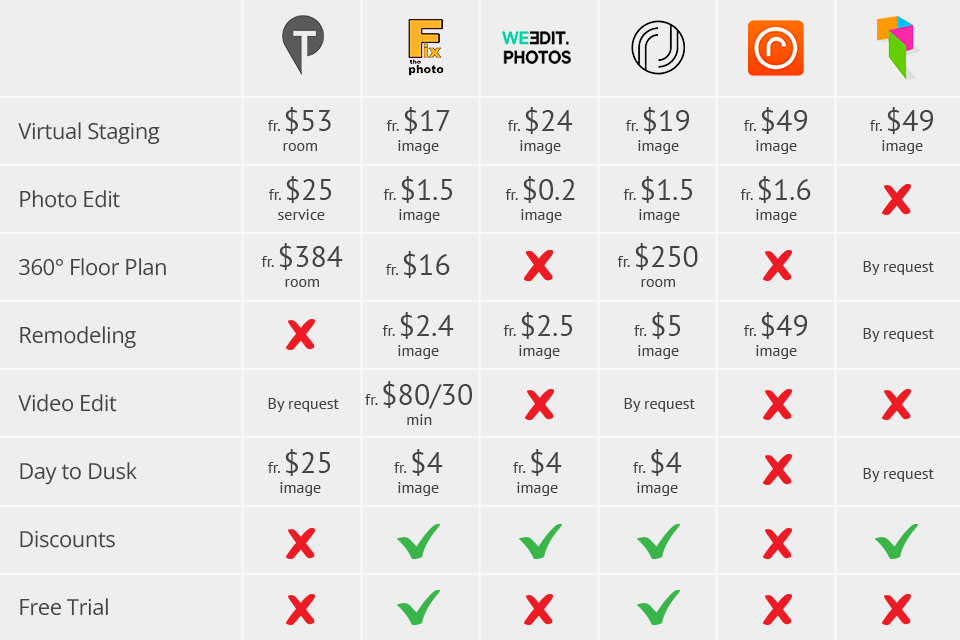 truplace price comparison