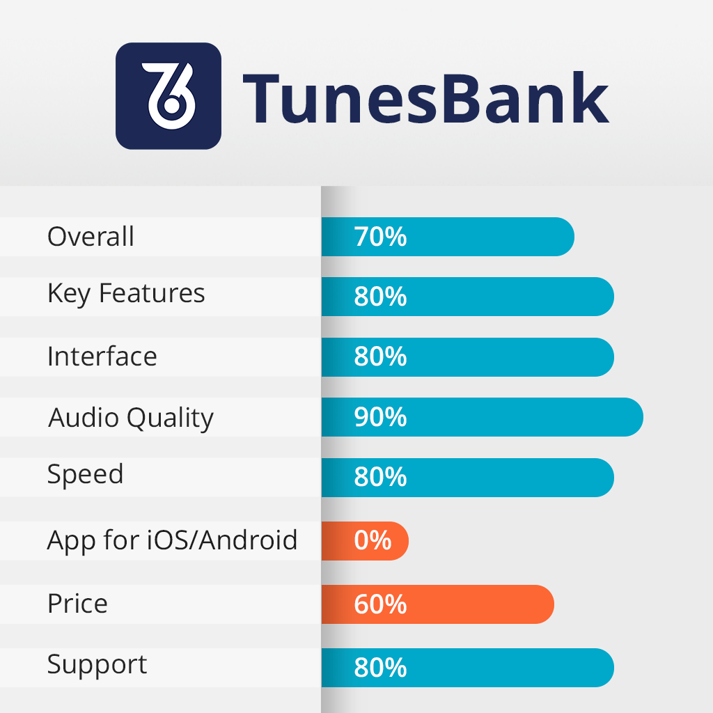 tunesbank features