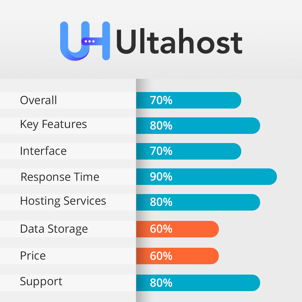 ultahost features