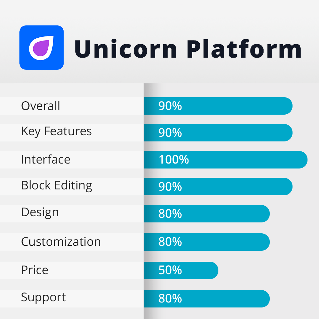unicorn platform features
