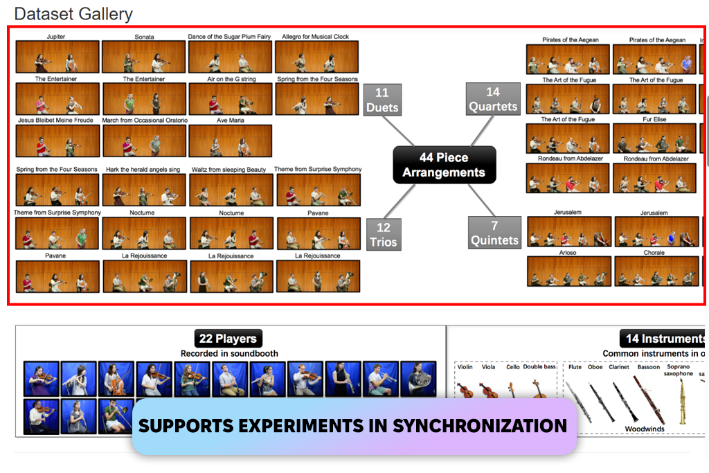 urmp music dataset for machine learning
