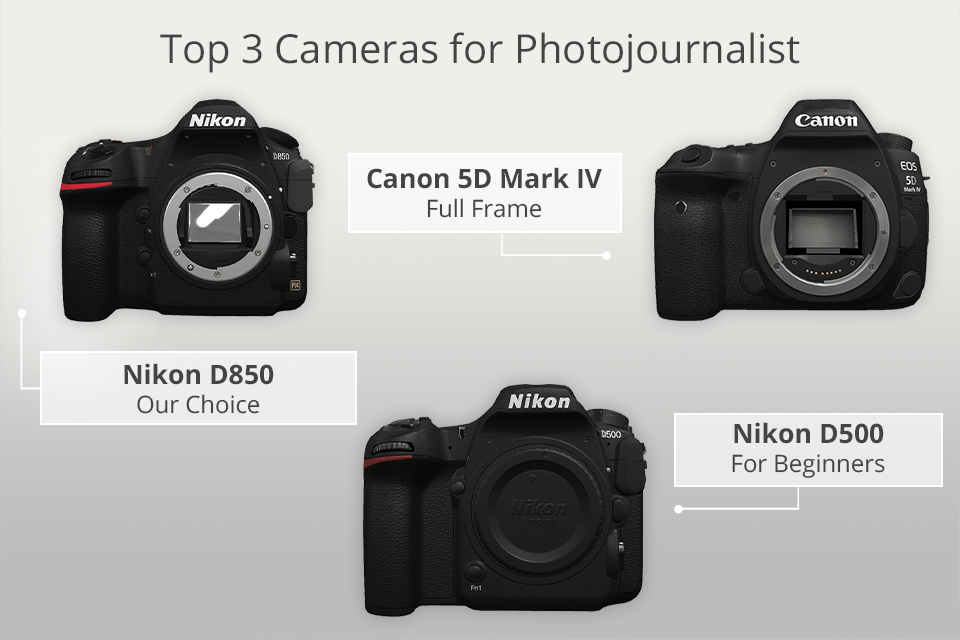 use best camera for photojournalist