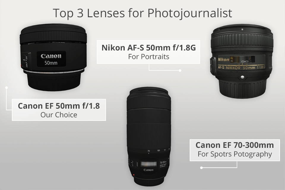 use best lenses for photojournalist