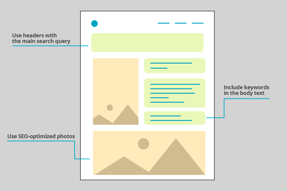 use landing pages to grow your photography search engine optimization