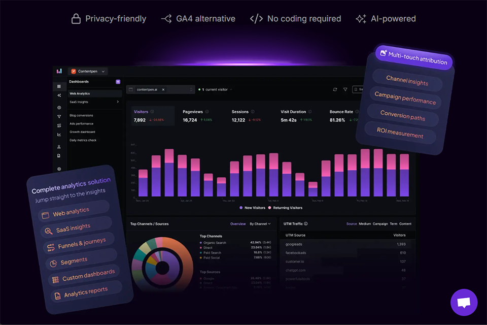 usermaven web analysis tool
