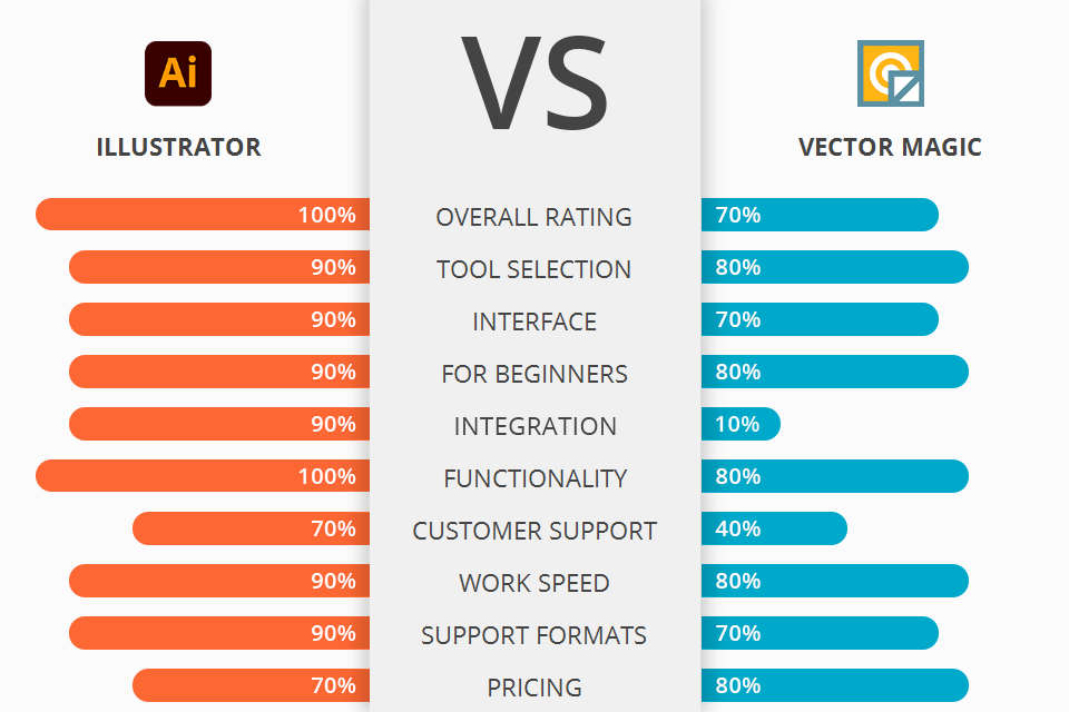 vector magic vs illustrator battle