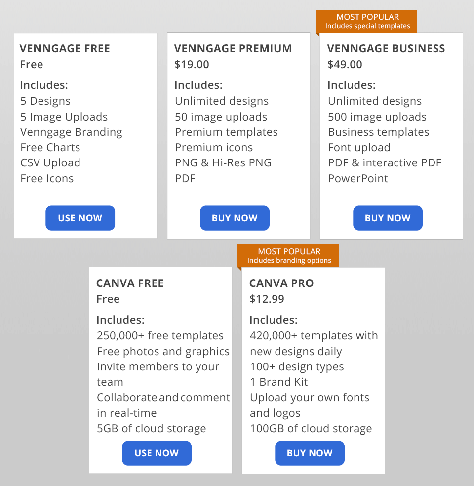 venngage vs canva prices