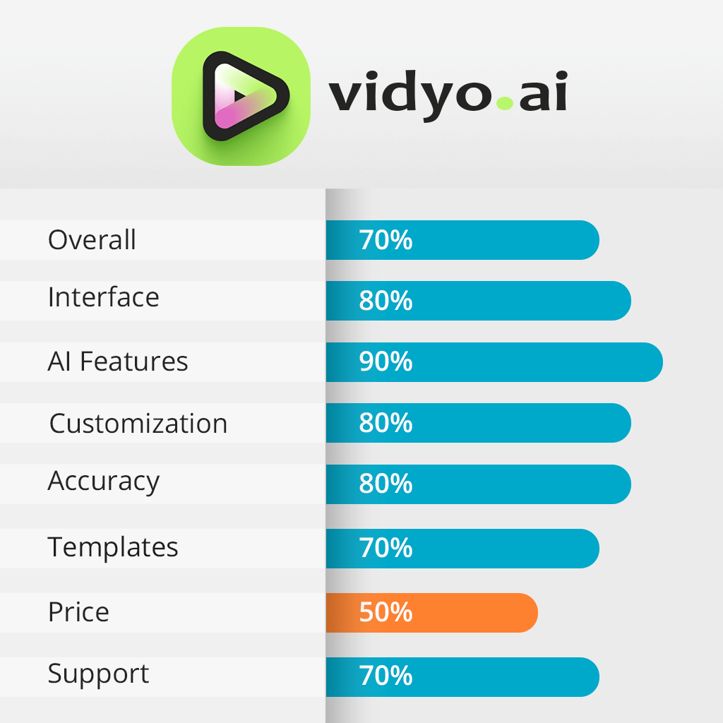 vidyo ai features