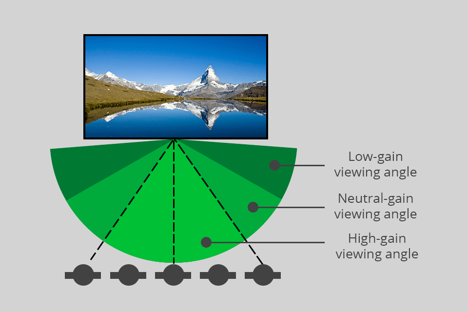 The Best Type of Projector Screen in 2024 Buying Guide