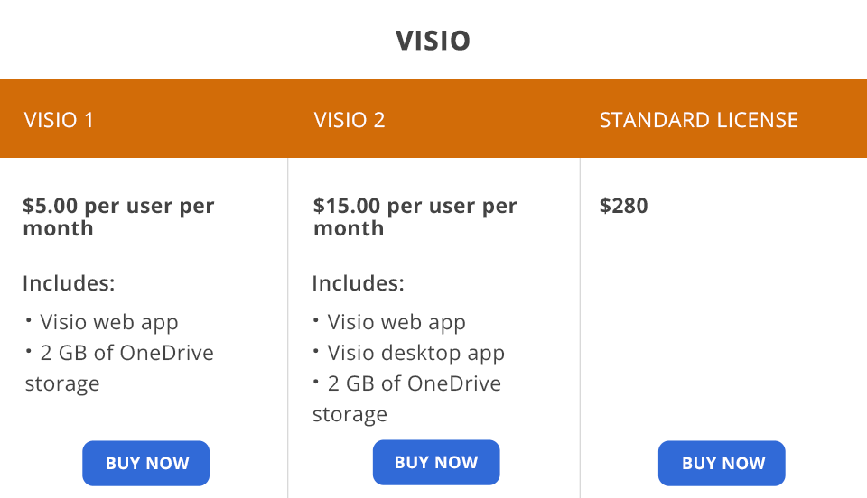 visio price