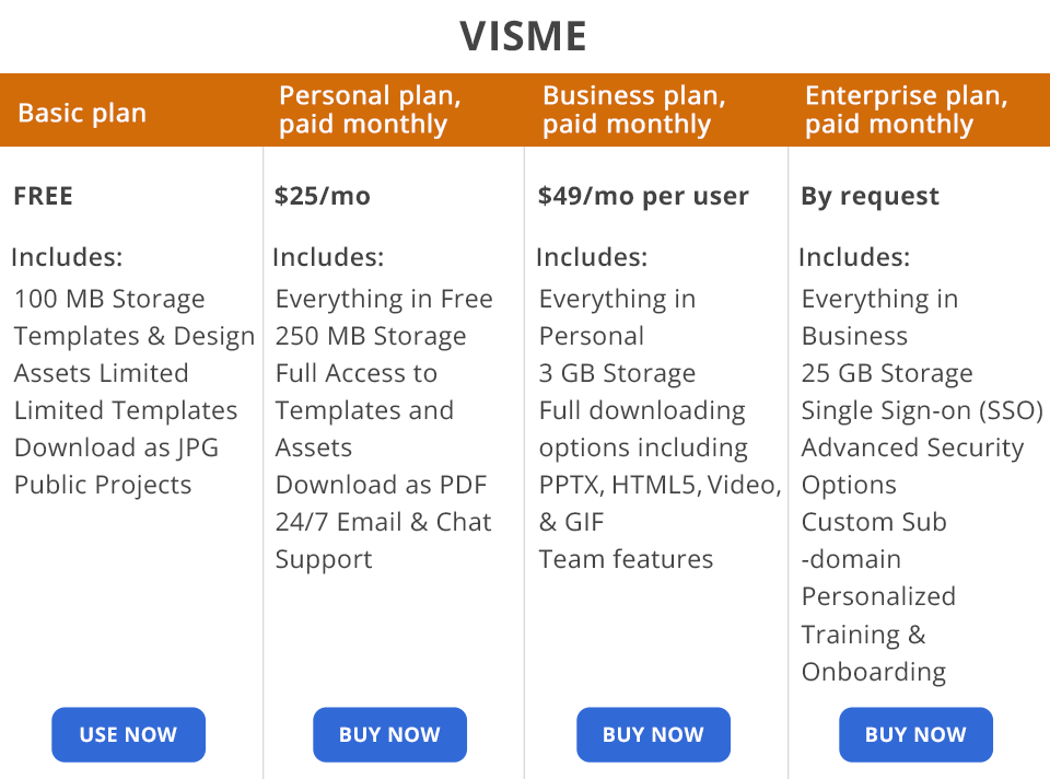 Visme + Typeform Integration