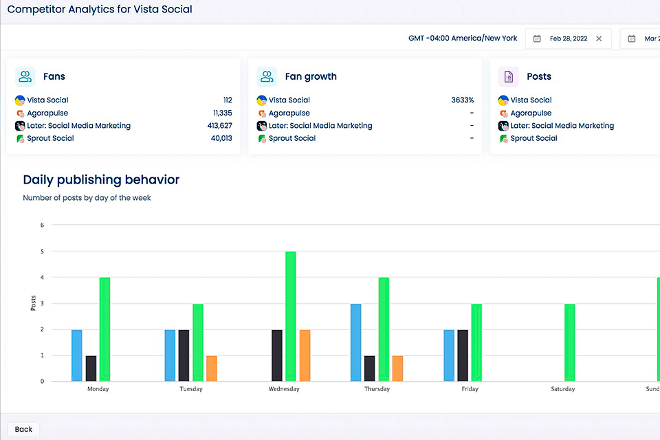 vista social interface analytics