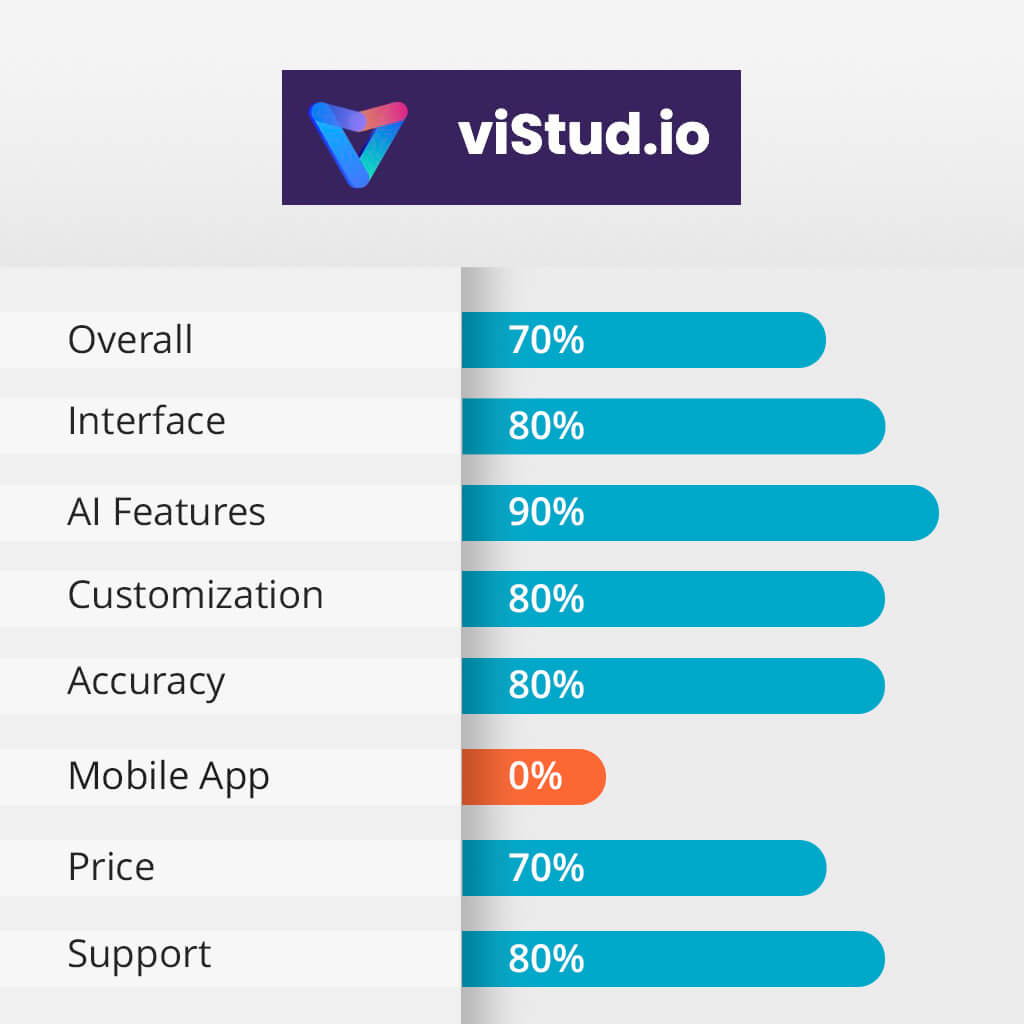 vistudio features