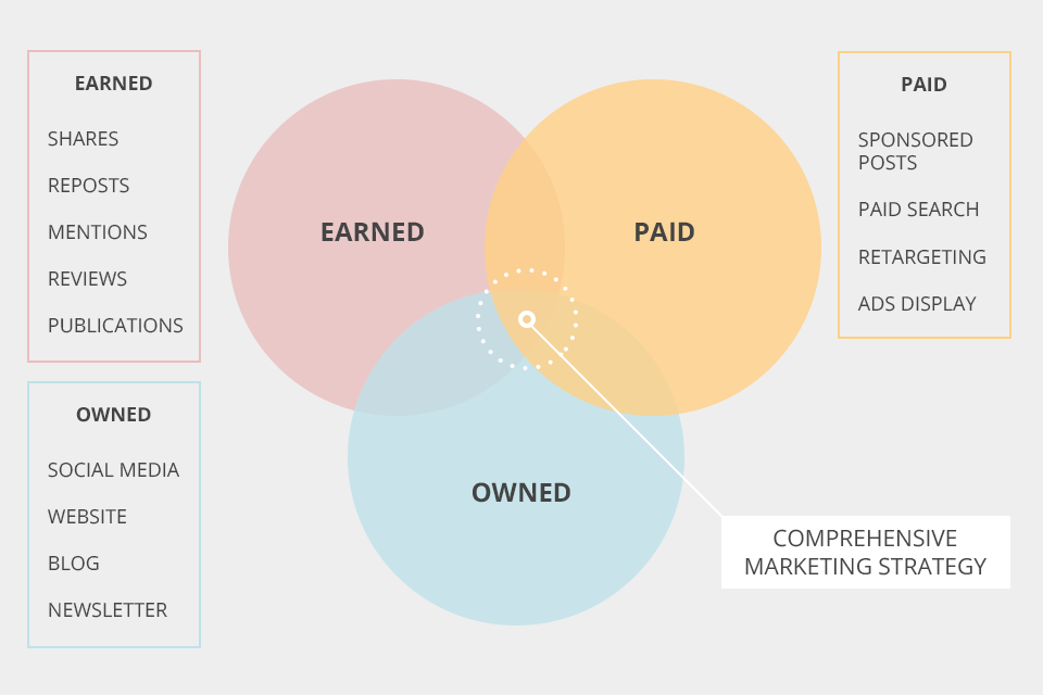 visual content marketing marketing channels
