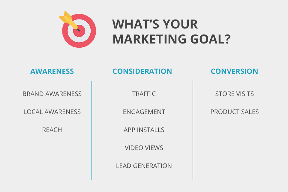 visual content marketing goal