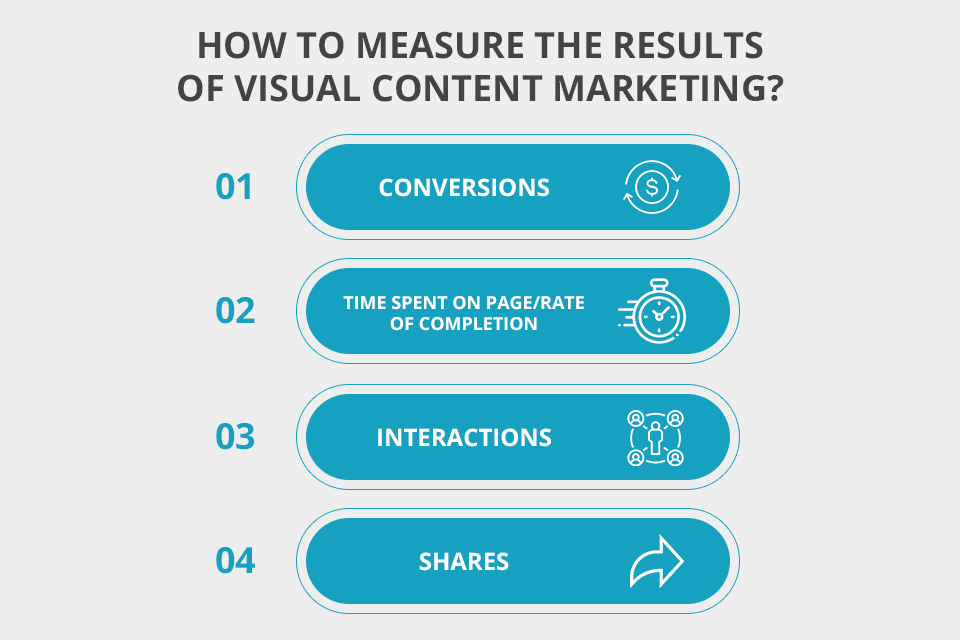 visual content marketing measuring the results