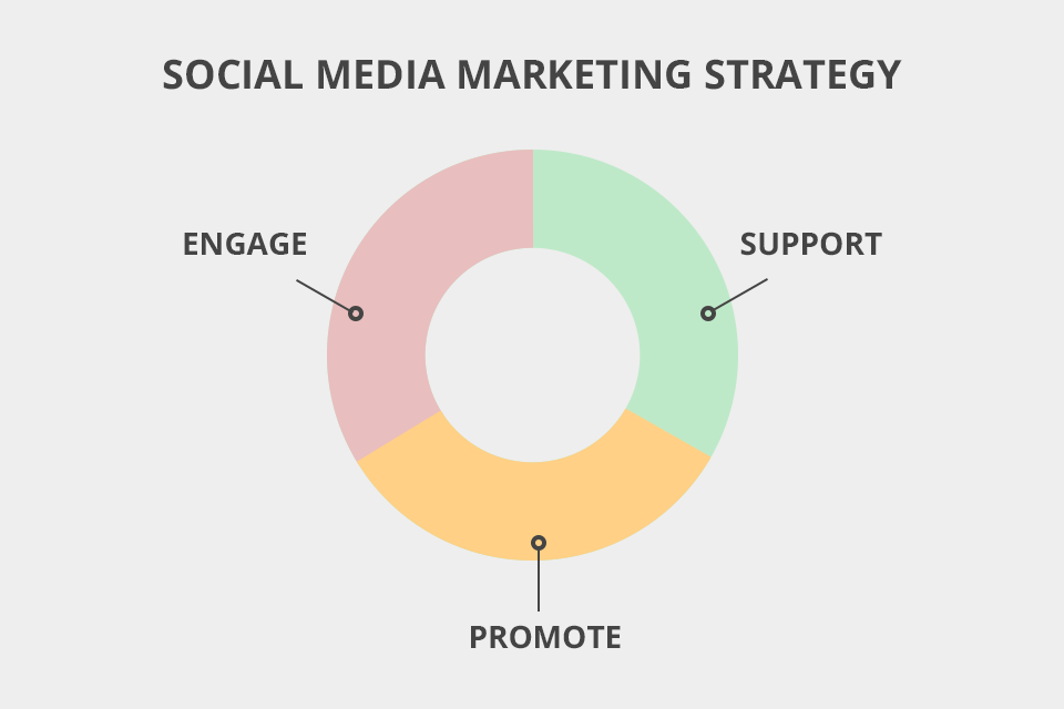 visual content marketing strategy on social media