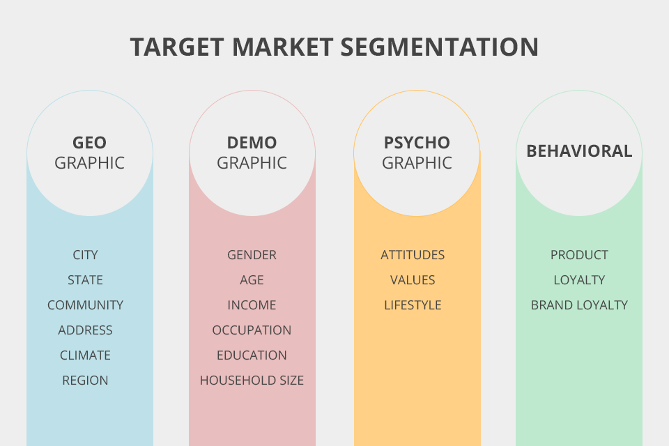 Visual Content Marketing: How To Use It For Profits?