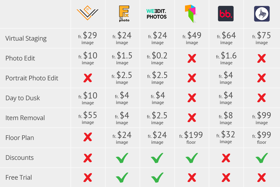 vrx staging prices