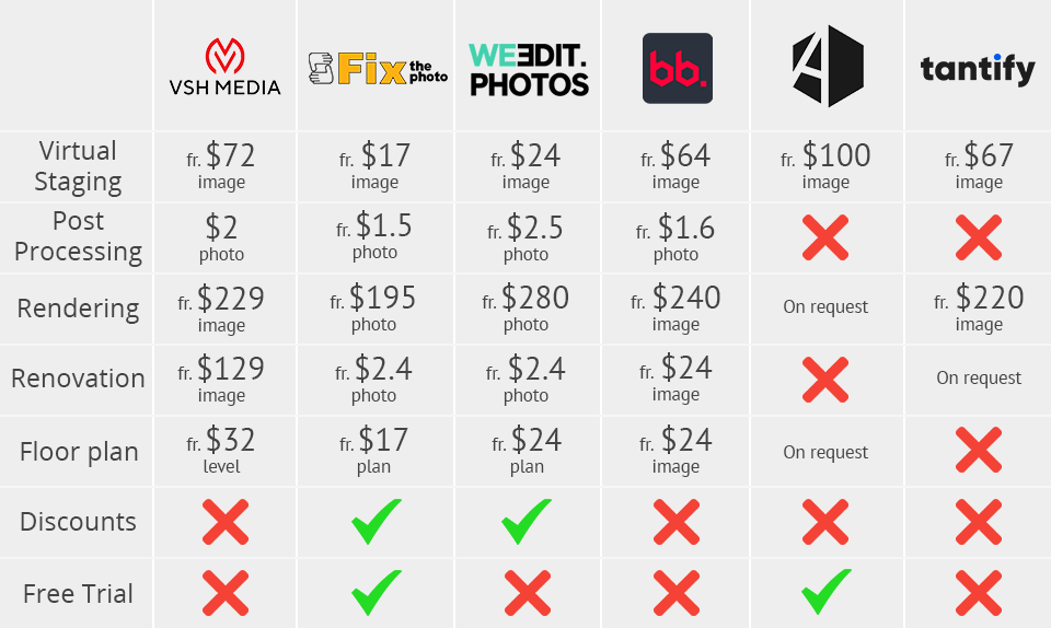 vsh media prices comparison