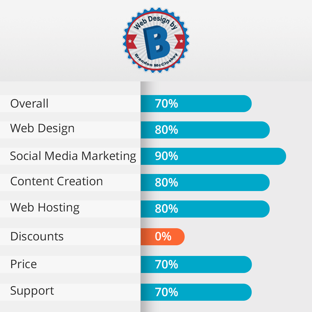 web design by brandon mccloskey features