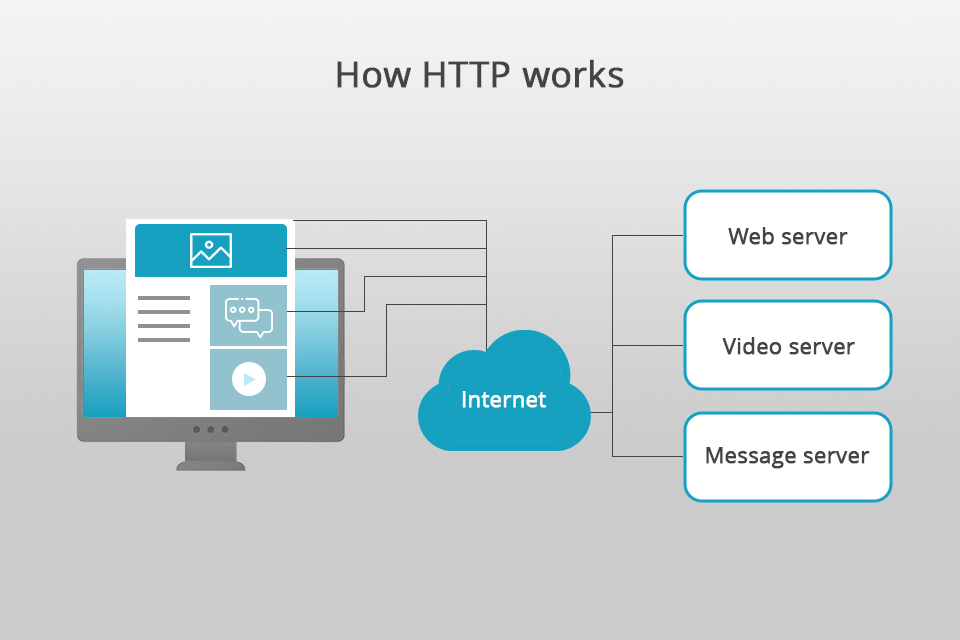 web development http