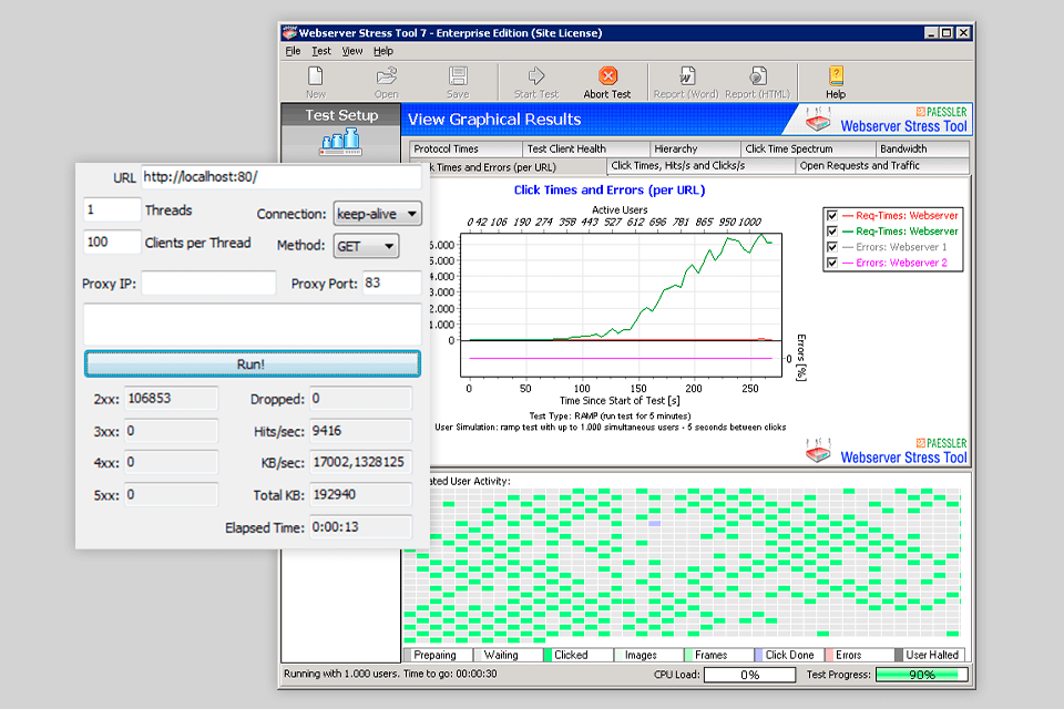 - Stress Testing