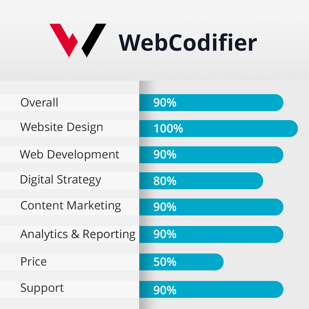 webcodifier agency features