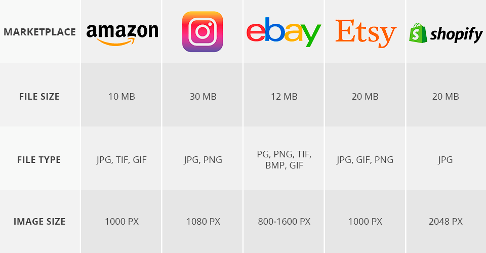 websites product image policies