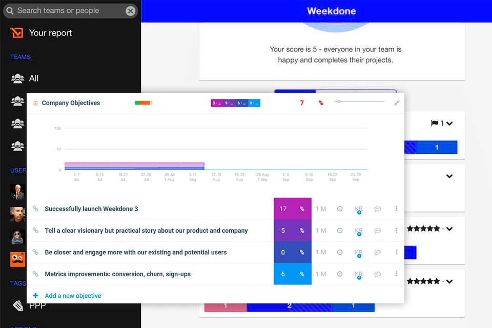weekdone workforce management software interface