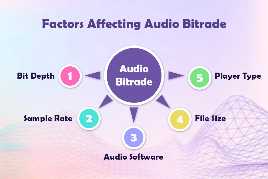 what is audio bitrate factors